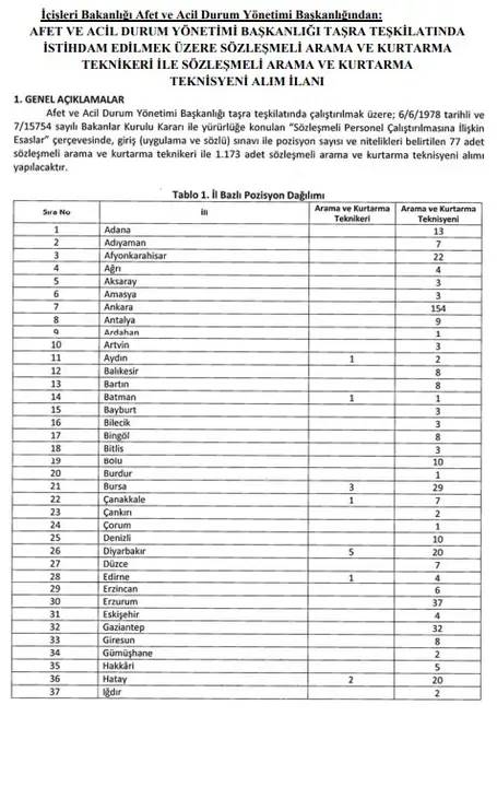 AFAD 1250 Personel Alımı Yapacak 3